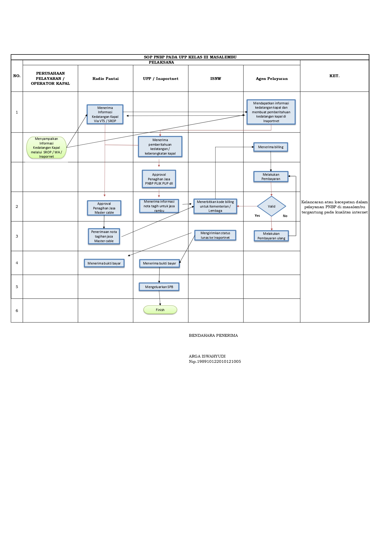 SOP INAPORTNET KANTOR UPP KELAS III Masalembu 2025_page-0001.jpg